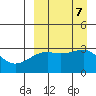 Kiska Harbor tide chart for Saturday, September 7, 2024