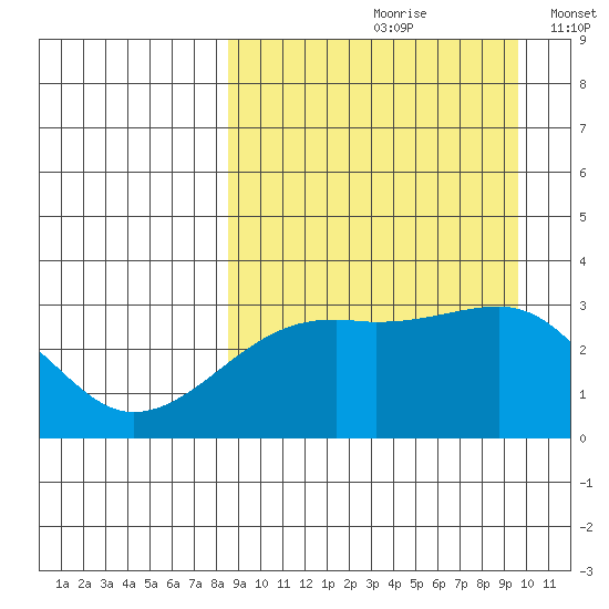 Kiska Harbor tide chart for Sunday, September 8, 2024