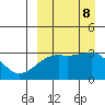 Kiska Harbor tide chart for Sunday, September 8, 2024