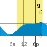 Kiska Harbor tide chart for Monday, September 9, 2024