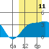 Kiska Harbor tide chart for Friday, October 11, 2024