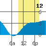 Kiska Harbor tide chart for Saturday, October 12, 2024