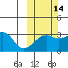 Kiska Harbor tide chart for Monday, October 14, 2024