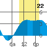 Kiska Harbor tide chart for Tuesday, October 22, 2024