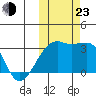 Kiska Harbor tide chart for Wednesday, October 23, 2024