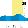 Kiska Harbor tide chart for Tuesday, October 29, 2024