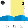 Kiska Harbor tide chart for Wednesday, October 2, 2024