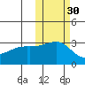 Kiska Harbor tide chart for Wednesday, October 30, 2024