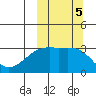 Kiska Harbor tide chart for Saturday, October 5, 2024