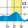 Kiska Harbor tide chart for Wednesday, November 13, 2024