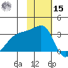 Kiska Harbor tide chart for Friday, November 15, 2024