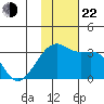 Kiska Harbor tide chart for Friday, November 22, 2024