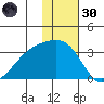 Kiska Harbor tide chart for Saturday, November 30, 2024