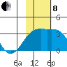 Kiska Harbor tide chart for Friday, November 8, 2024