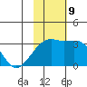Kiska Harbor tide chart for Saturday, November 9, 2024