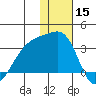 Kiska Harbor tide chart for Sunday, December 15, 2024