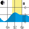 Kiska Harbor tide chart for Sunday, December 8, 2024
