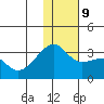 Kiska Harbor tide chart for Monday, December 9, 2024