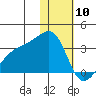 Kiska Harbor tide chart for Friday, January 10, 2025