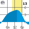 Kiska Harbor tide chart for Monday, January 13, 2025