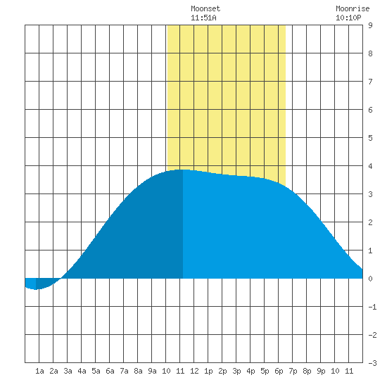 Kiska Harbor tide chart for Thursday, January 16, 2025