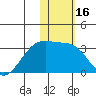 Kiska Harbor tide chart for Thursday, January 16, 2025