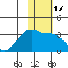 Kiska Harbor tide chart for Friday, January 17, 2025