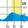 Kiska Harbor tide chart for Saturday, January 18, 2025