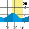 Kiska Harbor tide chart for Monday, January 20, 2025