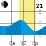 Kiska Harbor tide chart for Tuesday, January 21, 2025