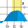 Kiska Harbor tide chart for Thursday, January 2, 2025