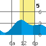 Kiska Harbor tide chart for Sunday, January 5, 2025