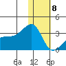 Kiska Harbor tide chart for Wednesday, January 8, 2025