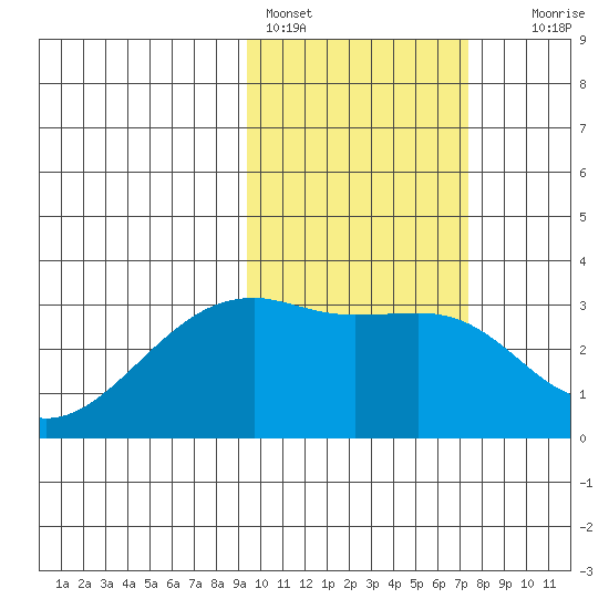 Kiska Harbor tide chart for Friday, February 14, 2025