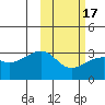 Kiska Harbor tide chart for Monday, February 17, 2025