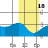 Kiska Harbor tide chart for Tuesday, February 18, 2025