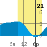 Kiska Harbor tide chart for Friday, March 21, 2025