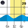 Kiska Harbor tide chart for Saturday, March 29, 2025