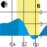 Kiska Harbor tide chart for Thursday, March 6, 2025