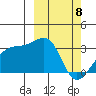 Kiska Harbor tide chart for Saturday, March 8, 2025