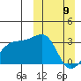 Kiska Harbor tide chart for Sunday, March 9, 2025
