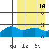 Kiska Harbor tide chart for Thursday, April 10, 2025