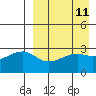 Kiska Harbor tide chart for Friday, April 11, 2025