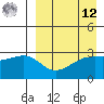 Kiska Harbor tide chart for Saturday, April 12, 2025
