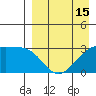 Kiska Harbor tide chart for Tuesday, April 15, 2025