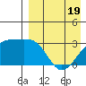 Kiska Harbor tide chart for Saturday, April 19, 2025