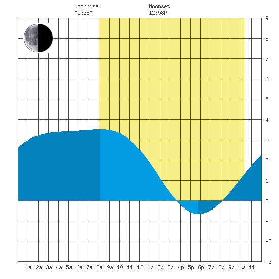 Kiska Harbor tide chart for Sunday, April 20, 2025