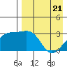 Kiska Harbor tide chart for Monday, April 21, 2025