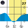 Kiska Harbor tide chart for Sunday, April 27, 2025