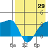 Kiska Harbor tide chart for Tuesday, April 29, 2025